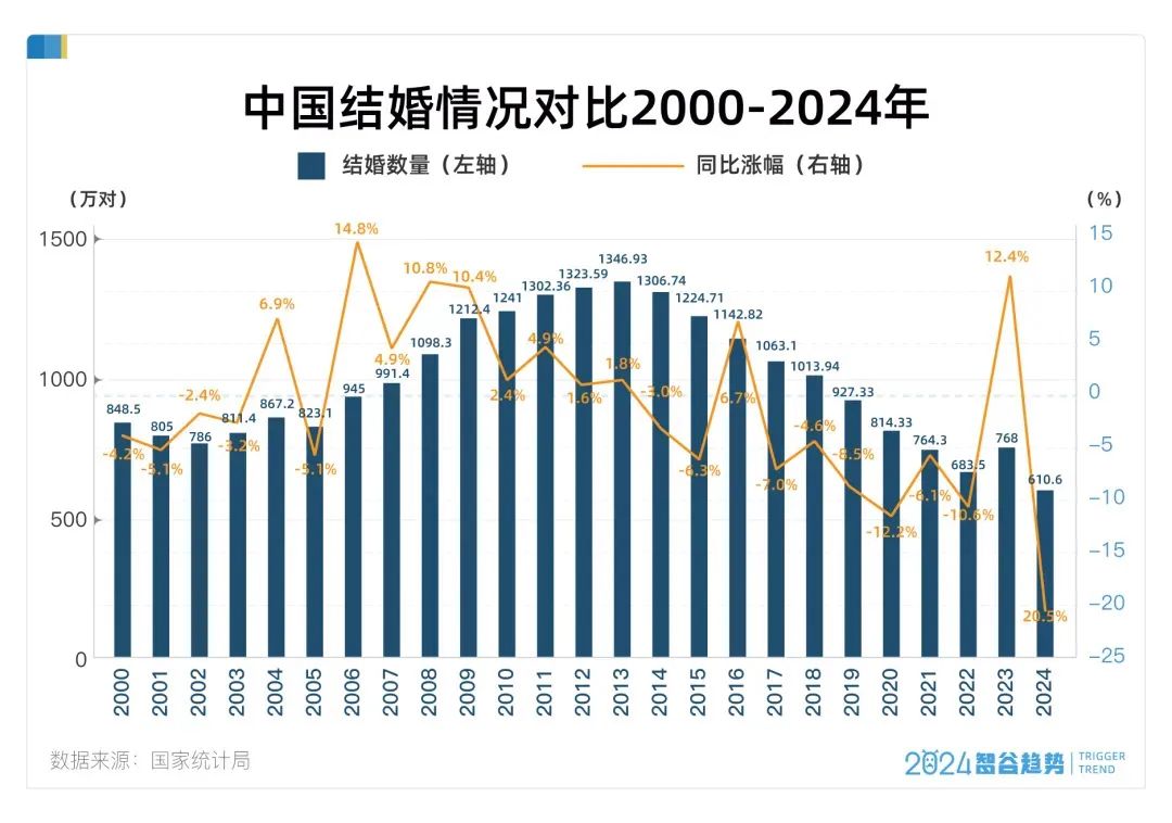 九边：结婚率走低这个事，还比较麻烦|2025-02-20-汉风1918-汉唐归来-惟有中华